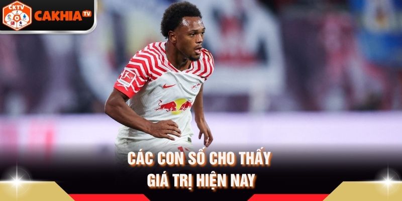 Các con số cho thấy giá trị hiện nay